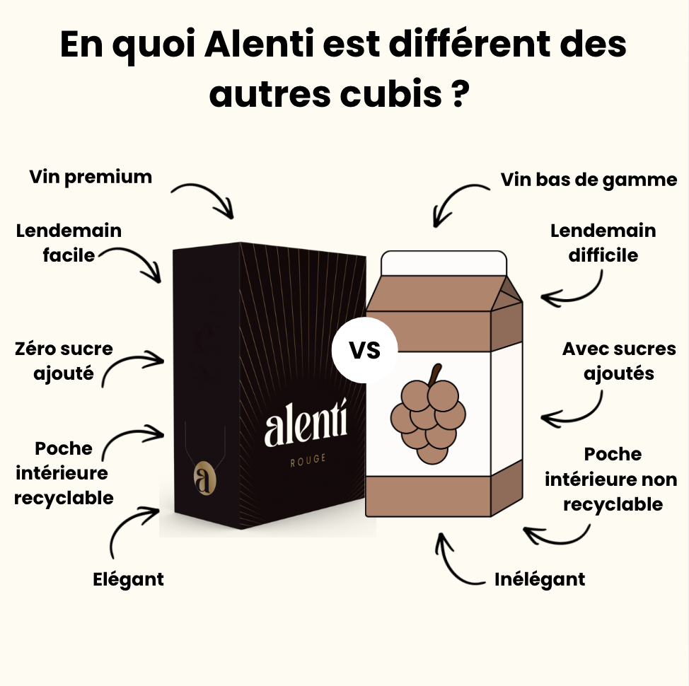 Le Coffret Alentí : jusqu'à -15 % sur les cubis Alentí